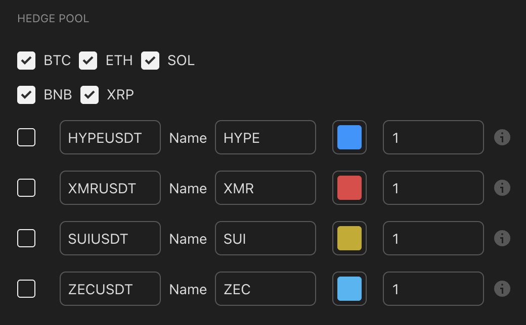 RSRS Hedge Pool inputs